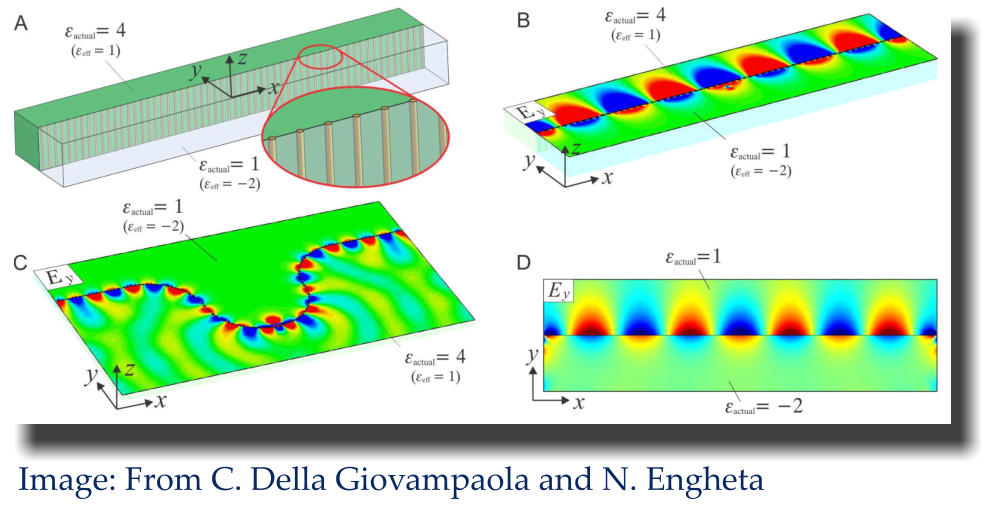 graphic about Modularized Nanophotonics, Optical Metatronics and Informatic Metastructures