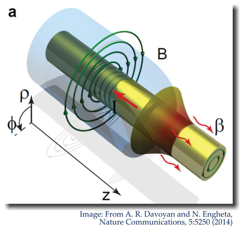 graphic about Nonreciprocal Photonics