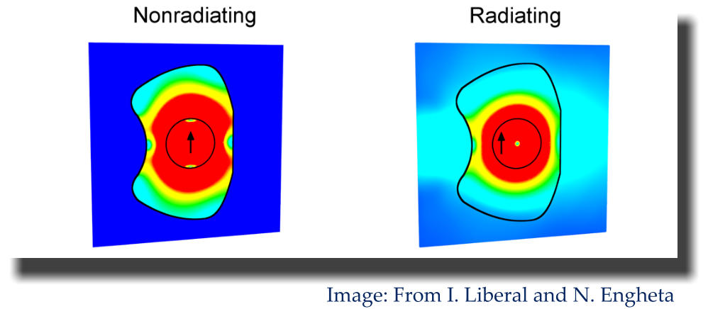 graphic about Quantum Metaphotonics and Nanoscale Optics
