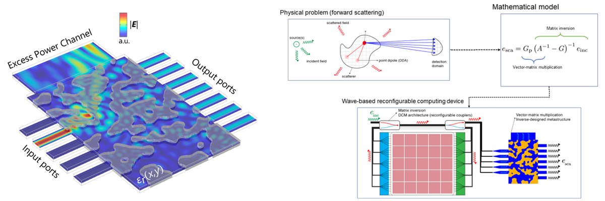 research Inverse Designed Metastructures graphic