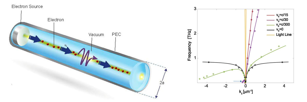 research Magnetic Free Nonreciprocity graphic