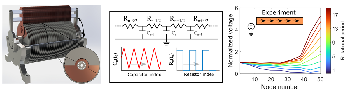 Thermal Diffusion with Spatiotemporal Structures graphic