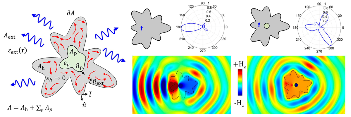 Thermal Radiation in ENZ Structures graphic